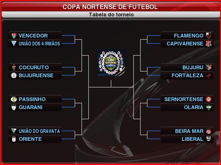 COPA NORTENSE DE FUTEBOL VIRTUAL CHEGA ÀS OITAVAS DE FINAL